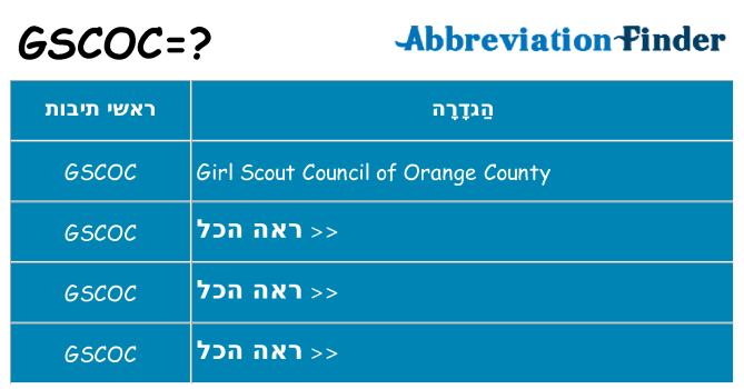 מה הפירוש gscoc