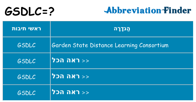 מה הפירוש gsdlc