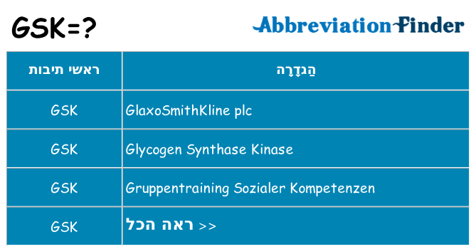 מה הפירוש gsk