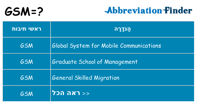 מה הפירוש gsm