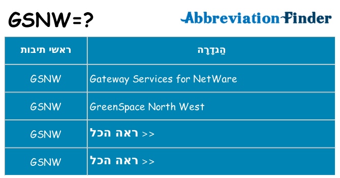 מה הפירוש gsnw