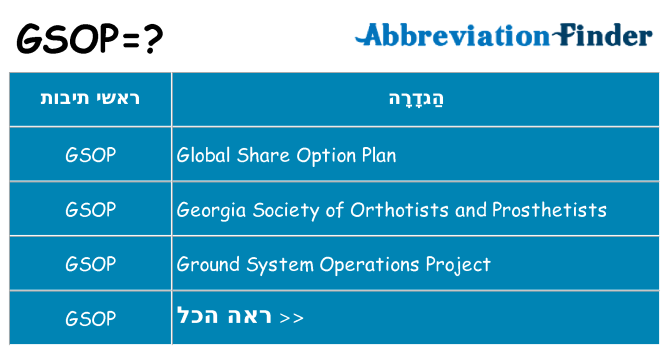 מה הפירוש gsop