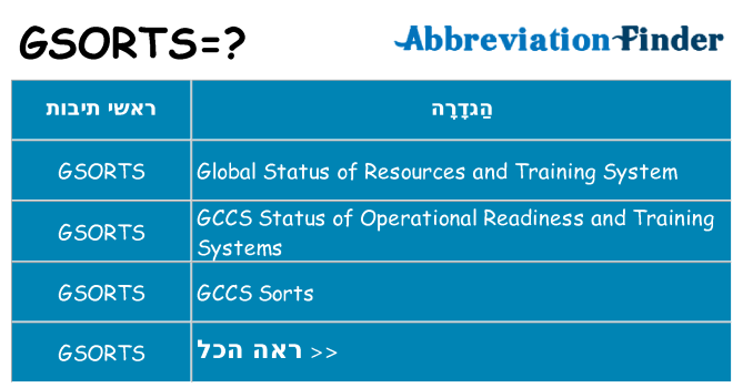 מה הפירוש gsorts