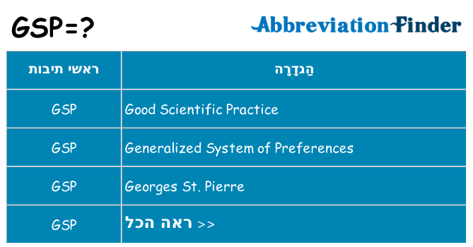 מה הפירוש gsp