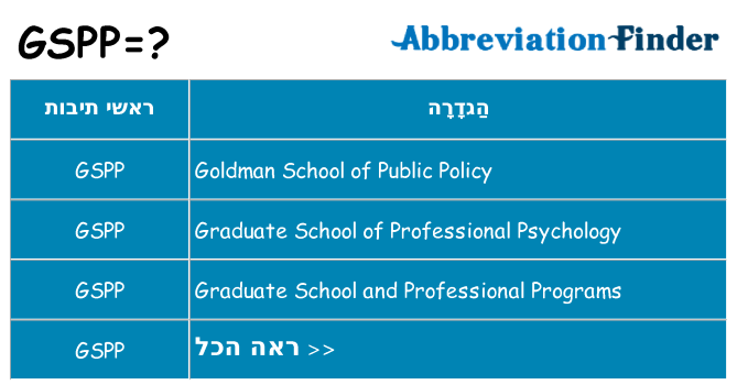 מה הפירוש gspp