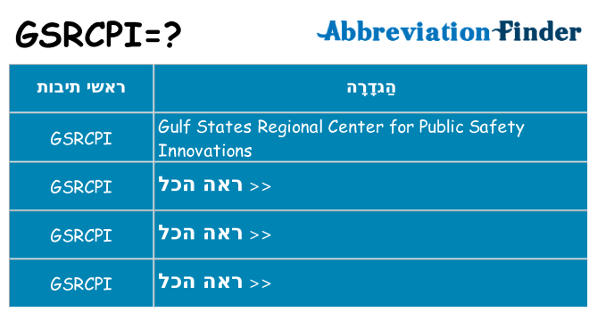 מה הפירוש gsrcpi