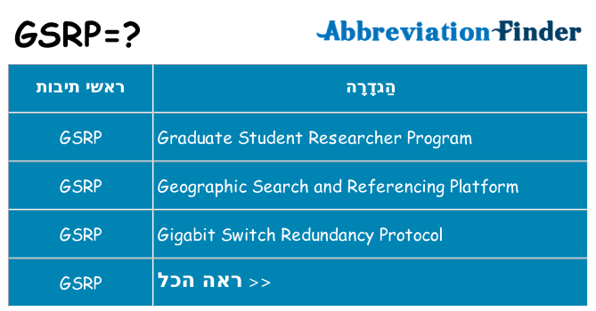 מה הפירוש gsrp