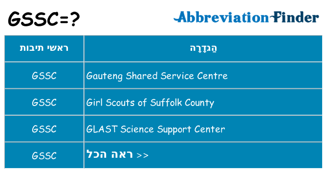 מה הפירוש gssc