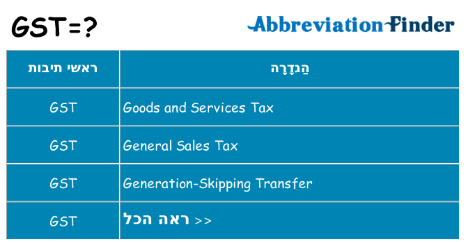 מה הפירוש gst