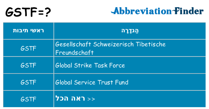 מה הפירוש gstf