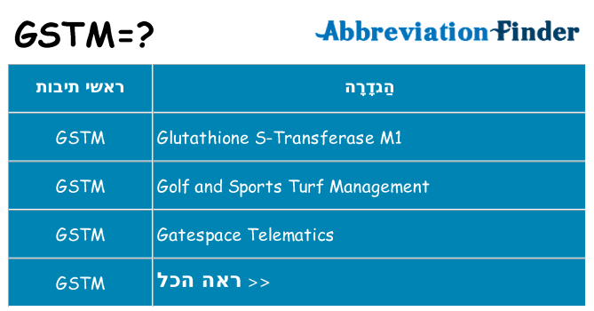 מה הפירוש gstm