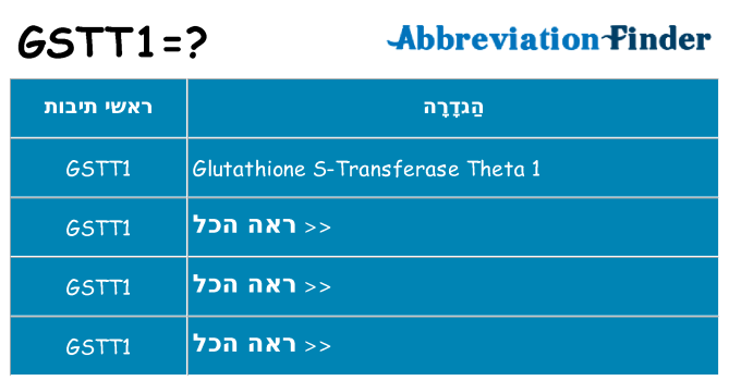 מה הפירוש gstt1