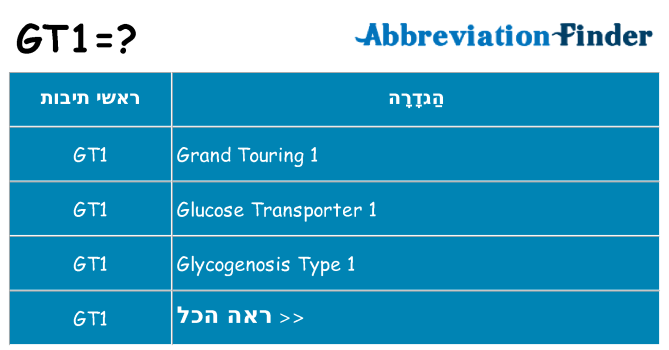מה הפירוש gt1