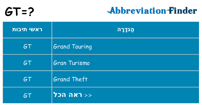 מה הפירוש gt