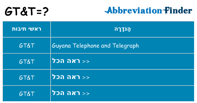 מה הפירוש gtt