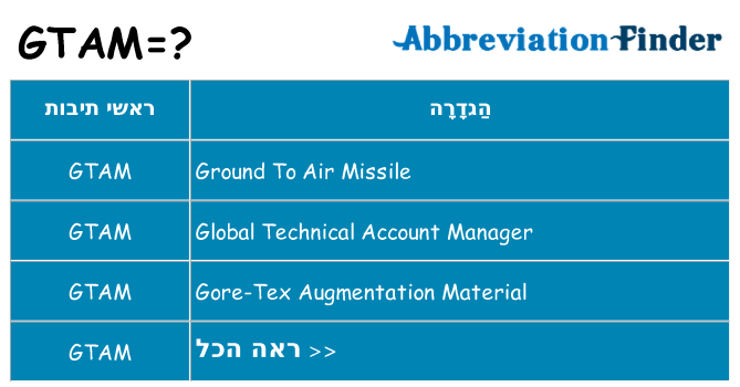 מה הפירוש gtam