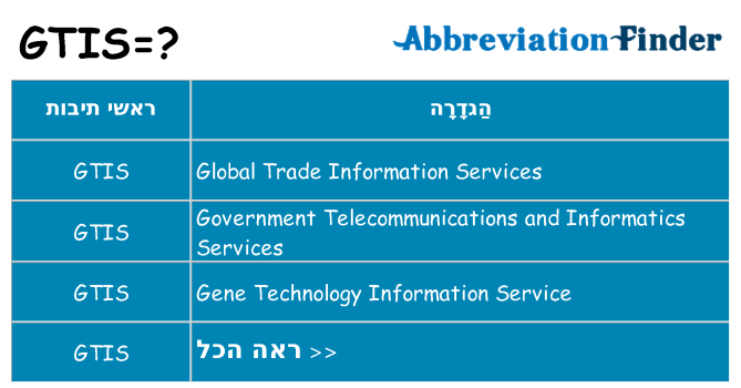 מה הפירוש gtis