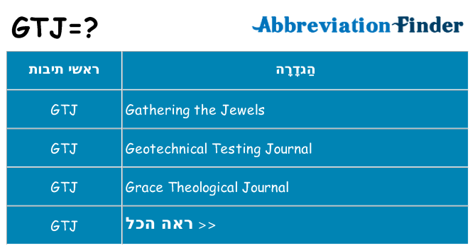 מה הפירוש gtj