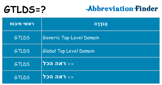 מה הפירוש gtlds