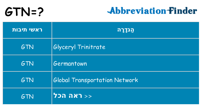 מה הפירוש gtn