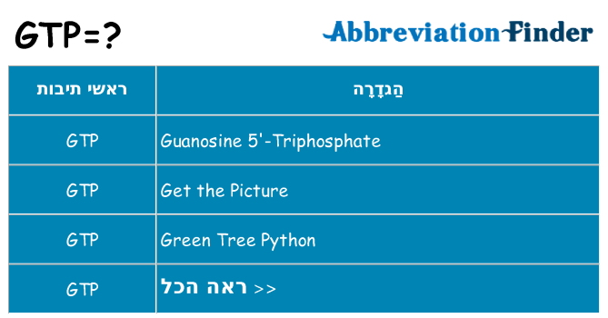 מה הפירוש gtp