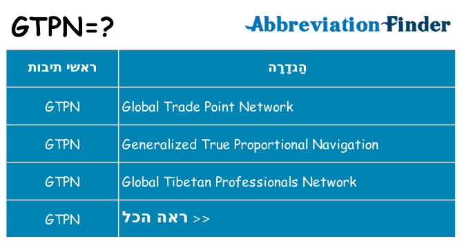 מה הפירוש gtpn