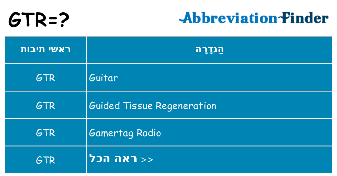 מה הפירוש gtr