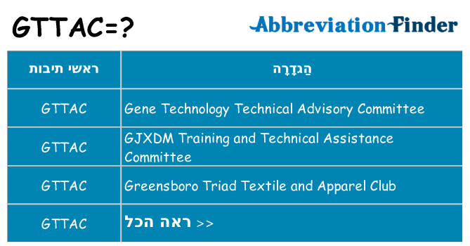 מה הפירוש gttac