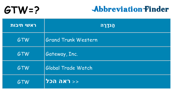 מה הפירוש gtw