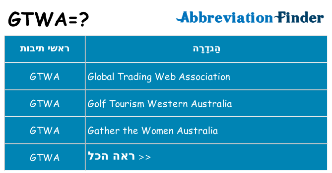מה הפירוש gtwa