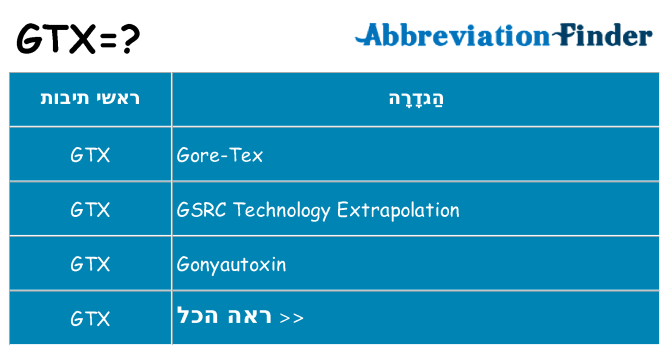 מה הפירוש gtx