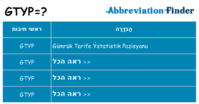 מה הפירוש gtyp
