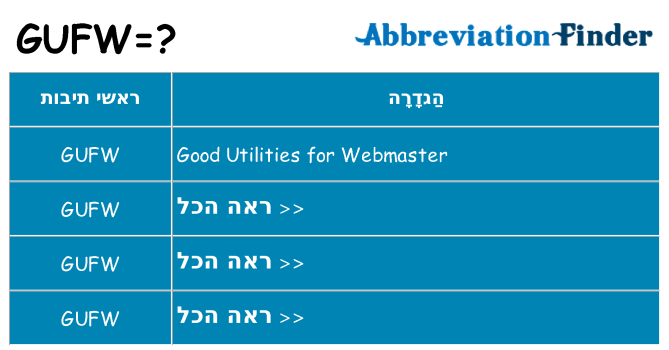 מה הפירוש gufw