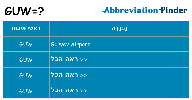 מה הפירוש guw