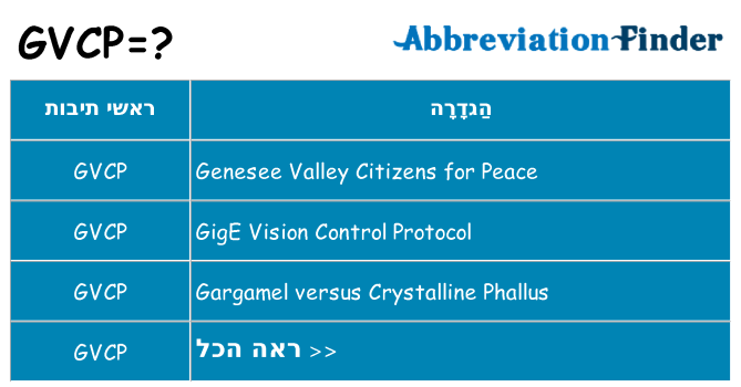 מה הפירוש gvcp