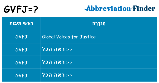 מה הפירוש gvfj