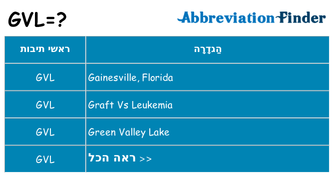 מה הפירוש gvl