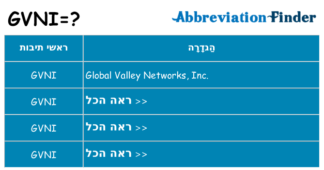 מה הפירוש gvni
