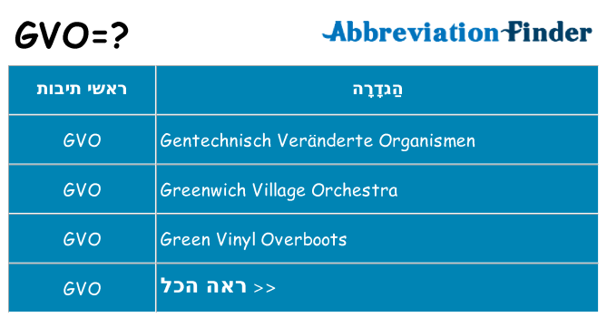 מה הפירוש gvo