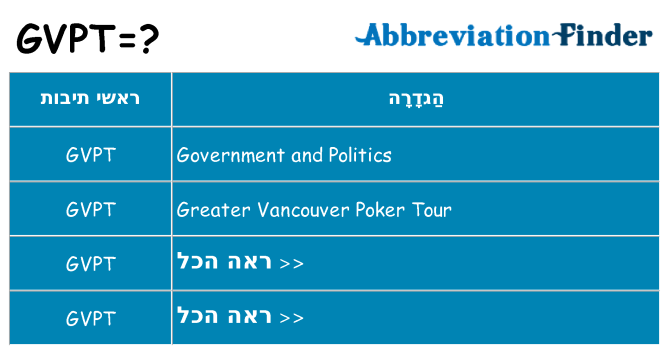 מה הפירוש gvpt