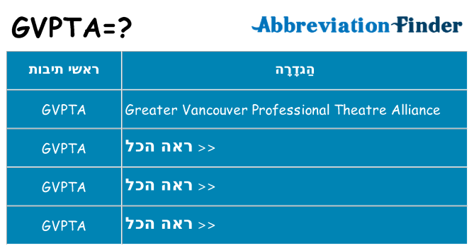 מה הפירוש gvpta