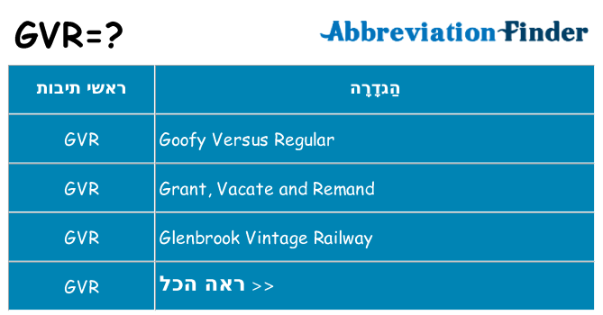 מה הפירוש gvr