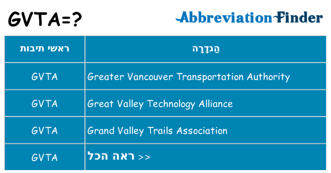 מה הפירוש gvta