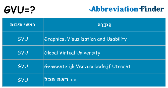 מה הפירוש gvu
