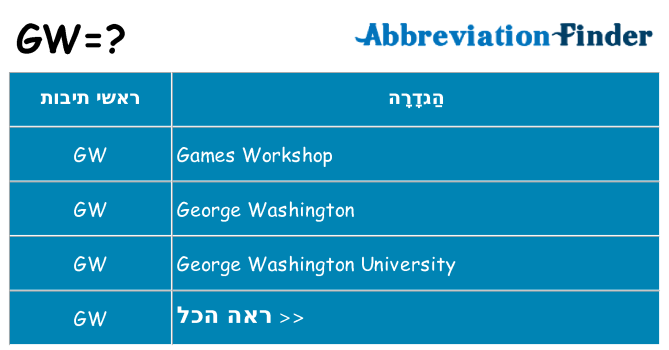 מה הפירוש gw