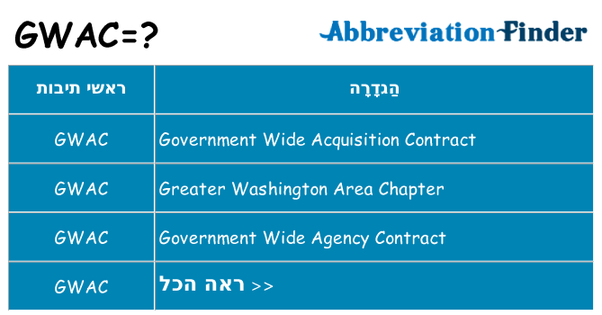 מה הפירוש gwac