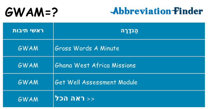 מה הפירוש gwam