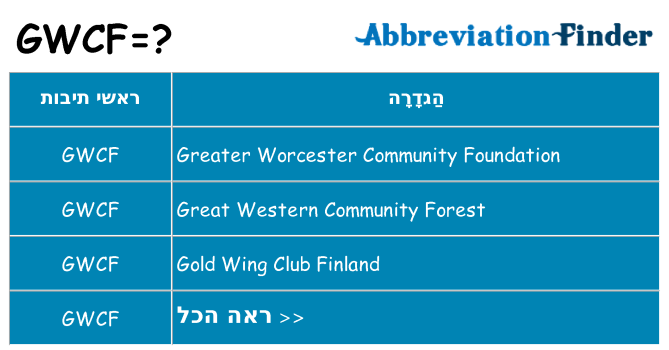 מה הפירוש gwcf