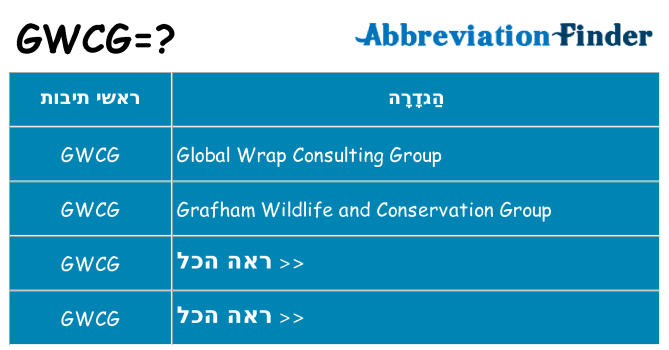 מה הפירוש gwcg