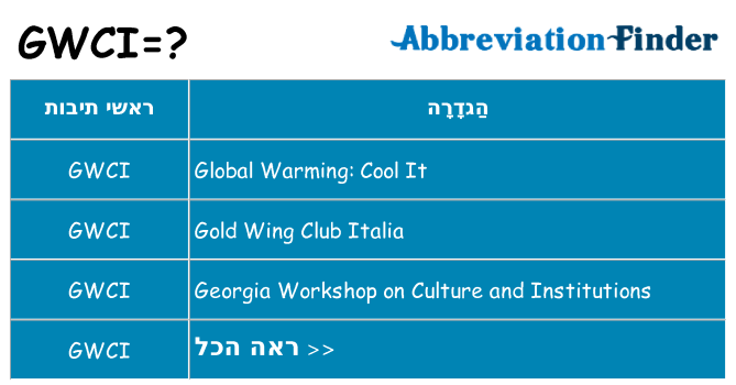 מה הפירוש gwci